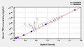 Human thyrotropin-releasing hormone,TRH ELISA KIT