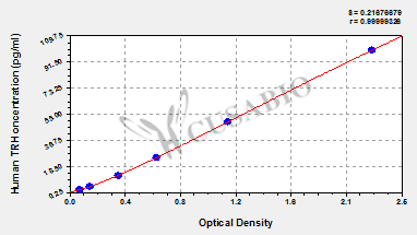 Human thyrotropin-releasing hormone,TRH ELISA KIT