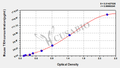 Mouse thyrotropin-releasing hormone,TRH ELISA KIT