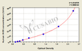 Human inducible nitric oxide synthase,iNOS ELISA KIT