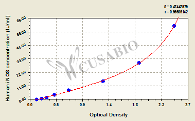 Human inducible nitric oxide synthase,iNOS ELISA KIT