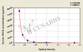 Human inhibin B,INH-B ELISA Kit