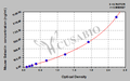 Mouse Gelsolin ELISA Kit