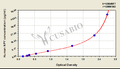 Human neuropeptide Y (NPY) ELISA kit