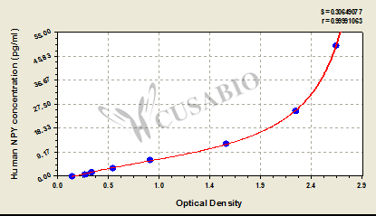 Human neuropeptide Y (NPY) ELISA kit