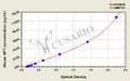 Mouse neuropeptide Y (NPY) ELISA kit