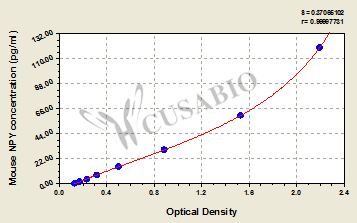 Mouse neuropeptide Y (NPY) ELISA kit