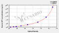 Bovine neuropeptide Y (NPY) ELISA kit
