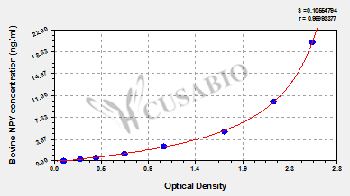 Bovine neuropeptide Y (NPY) ELISA kit