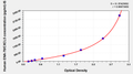Human Epithelial neutrophil activating peptide 78 (ENA-78/CXCL5) ELISA Kit
