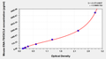 Mouse Epithelial neutrophil activating peptide 78,ENA-78 ELISA Kit