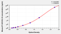 Mouse interferon-inducible protein 10,IP-10 ELISA Kit