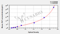 Mouse platelet activating factor,PAF ELISA KIT