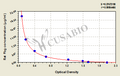 Rat Fibrinogen,Fbg ELISA Kit