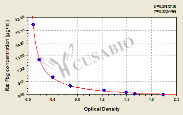 Rat Fibrinogen,Fbg ELISA Kit