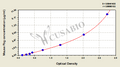 Mouse Fibrinogen,Fbg ELISA Kit