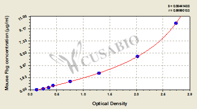 Mouse Fibrinogen,Fbg ELISA Kit