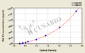 Rat Somatostatin,SS ELISA Kit