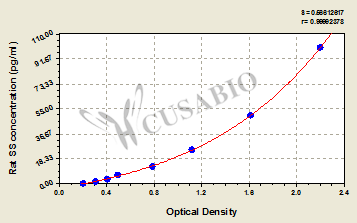 Rat Somatostatin,SS ELISA Kit
