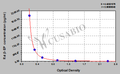 Rat Beta-Endorphin,β-EP ELISA Kit