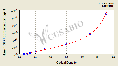 Human calcitonin gene related peptide,CGRP ELISA Kit