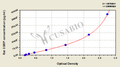 Rat calcitonin gene related peptide,CGRP ELISA Kit