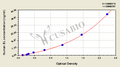 Human Endothelial lipase,EL ELISA Kit