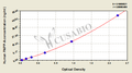 Human pregnancy associated plasma protein A,PAPP-A ELISA Kit