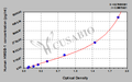 Human High mobility group protein B1,HMGB-1 ELISA Kit