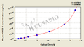 Mouse High mobility group protein B1,HMGB-1 ELISA Kit