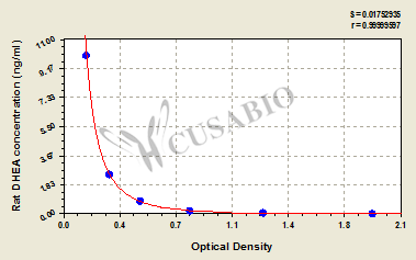 Rat Dehydroepiandrosterone,DHEA ELISA Kit