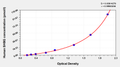 Human sex hormone-binding globulin,SHBG ELISA Kit