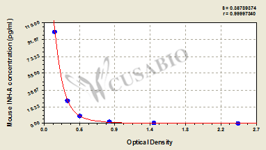 Mouse Inhibin A,INH-A ELISA Kit