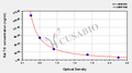 Rat Thyroglobulin,TG ELISA Kit