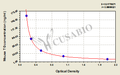 Mouse Thyroglobulin,TG ELISA Kit
