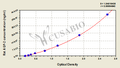 Rat Aquaporin 2,AQP-2 ELISA Kit
