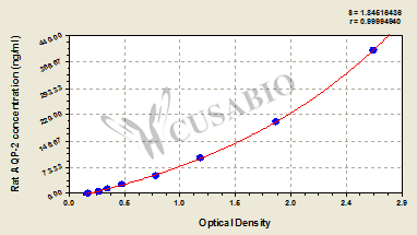 Rat Aquaporin 2,AQP-2 ELISA Kit