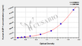 Human Aquaporin 1,AQP-1 ELISA Kit