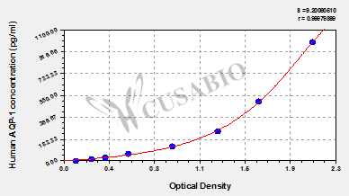 Human Aquaporin 1,AQP-1 ELISA Kit