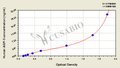 Human Aquaporin 3,AQP-3 ELISA Kit