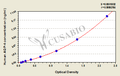 Human Aquaporin 4,AQP-4 ELISA Kit