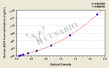 Human Aquaporin 4,AQP-4 ELISA Kit