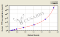 Human Tissue factor pathway inhibitor,TFPI ELISA Kit