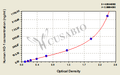 Human heme oxygenase 1,HO-1 ELISA Kit