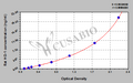 Rat heme oxygenase 1,HO-1 ELISA Kit
