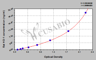 Rat heme oxygenase 1,HO-1 ELISA Kit