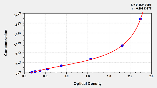Mouse Kallikrein 1-related peptidase b3,Klk3 ELISA Kit