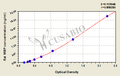 Rat myelin basic protein,MBP ELISA Kit