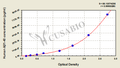 Human amyloid beta peptide 1-40,Aβ1-40 ELISA Kit