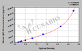 Mouse amyloid beta peptide 1-40,Aβ1-40 ELISA Kit